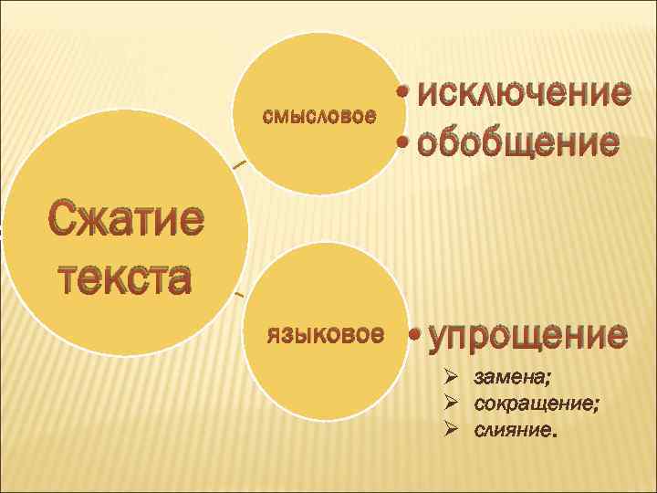 смысловое • исключение • обобщение языковое • упрощение Сжатие текста Ø замена; Ø сокращение;
