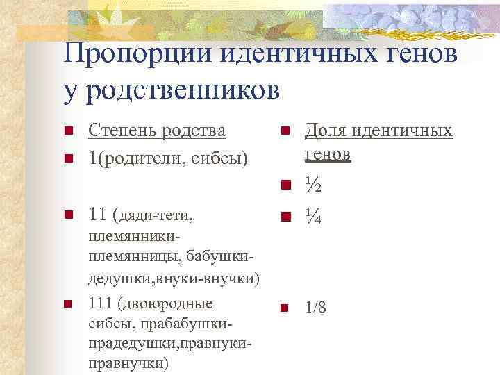 Идентичный ген. Процент общих генов у родственников. Степени родства гены. Показатель доли общих генов у родственников. Доля общих генов у сибсов.