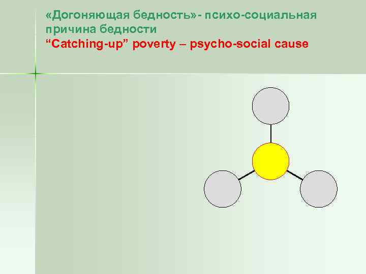  «Догоняющая бедность» - психо-социальная причина бедности “Catching-up” poverty – psycho-social cause 