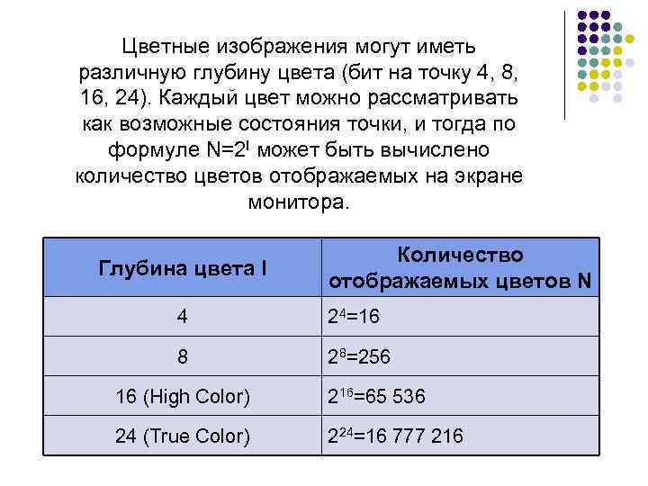 Цветные изображения могут иметь различную глубину цвета (бит на точку 4, 8, 16, 24).