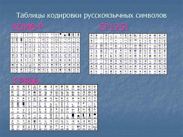 Таблицы кодировки русскоязычных символов КОИ 8 -Р CP 866 CP 1251 