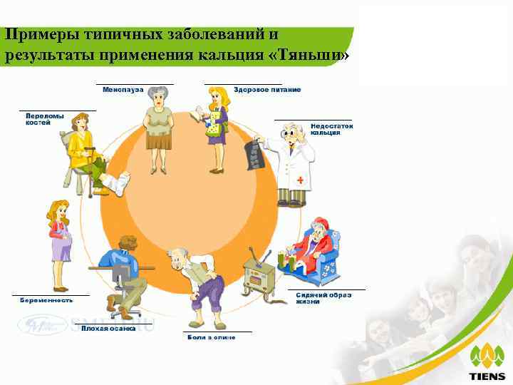 Примеры типичных заболеваний и результаты применения кальция «Тяньши» 