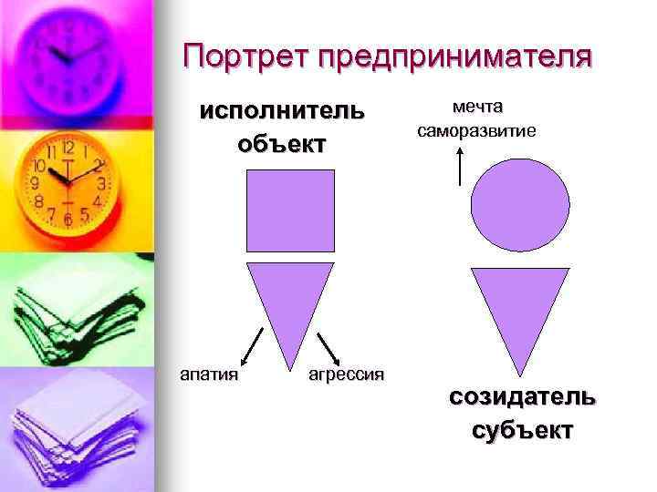 Портрет предпринимателя исполнитель объект апатия агрессия мечта саморазвитие созидатель субъект 