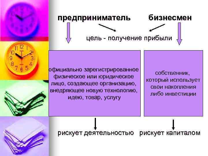 предприниматель бизнесмен цель - получение прибыли официально зарегистрированное физическое или юридическое лицо, создающее организацию,