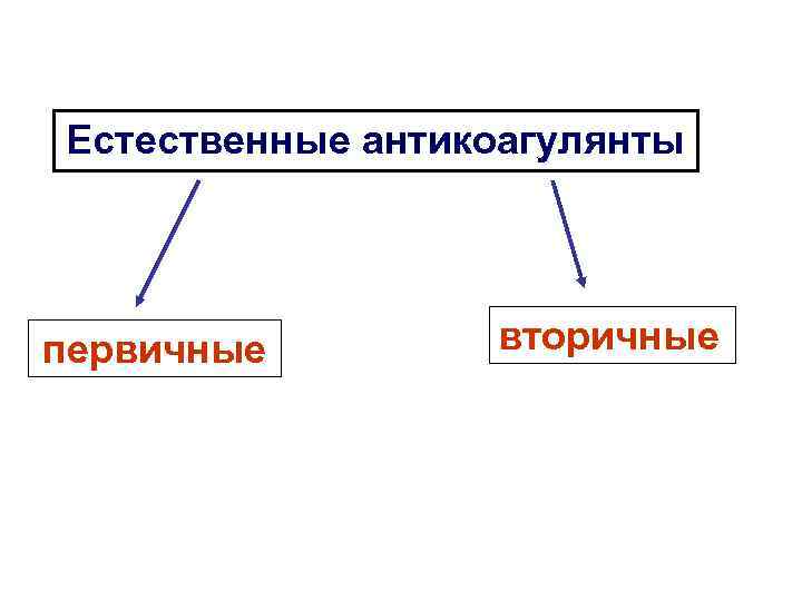 Естественные антикоагулянты первичные вторичные 
