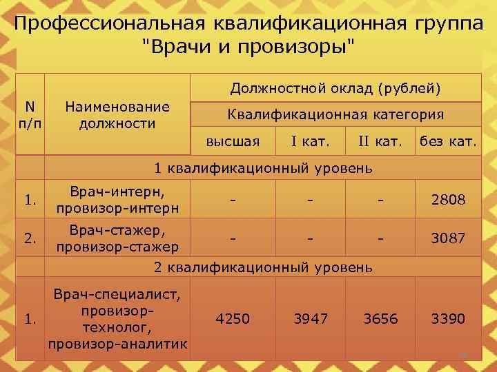 5 группа квалификации. Профессиональная квалификационная группа. Профессиональная квалификационная группа ОС. Квалификационные уровни профессиональных квалификационных групп. Профессионально-квалификационная ошибка врача.