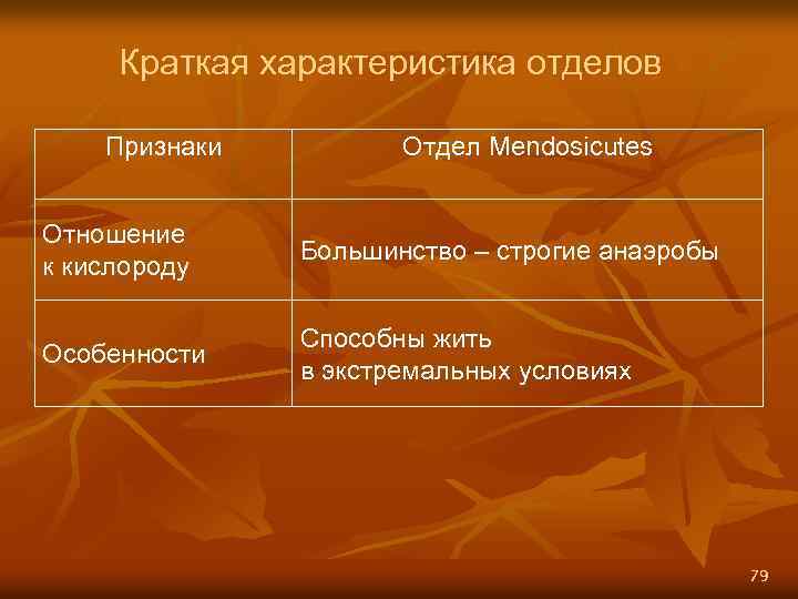 Краткая характеристика отделов Признаки Отдел Mendosicutes Отношение к кислороду Большинство – строгие анаэробы Особенности