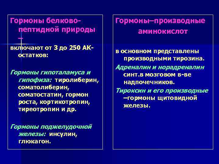 Гормоны белковопептидной природы – включают от 3 до 250 АКостатков: Гормоны гипоталамуса и гипофиза: