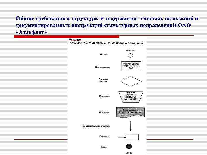 Общие требования к структуре и содержанию типовых положений и документированных инструкций структурных подраделений ОАО