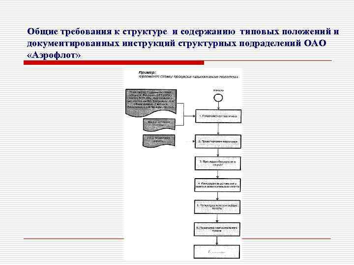 Общие требования к структуре и содержанию типовых положений и документированных инструкций структурных подраделений ОАО