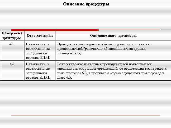 Описание процедуры Номер шага Ответственные процедуры Описание шага процедуры 6. 1 Начальники и ответственные