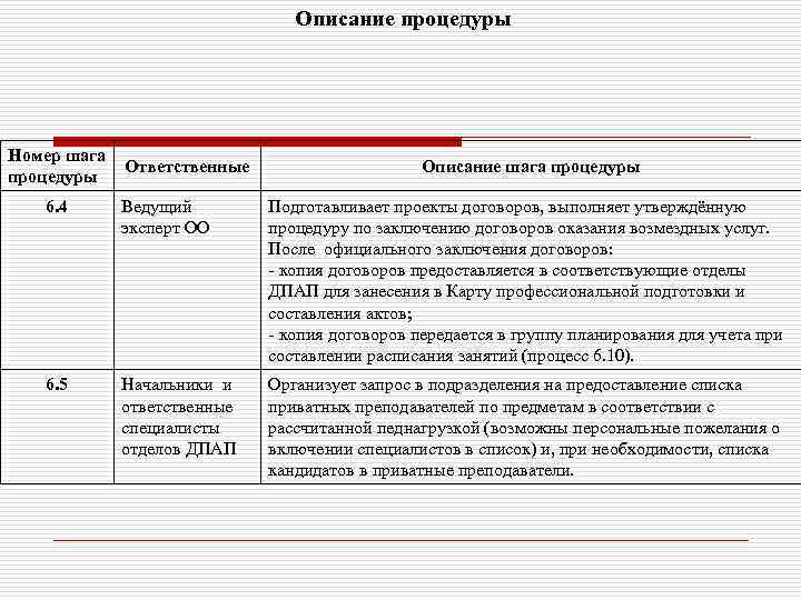 Описание процедуры Номер шага Ответственные процедуры Описание шага процедуры 6. 4 Ведущий эксперт ОО