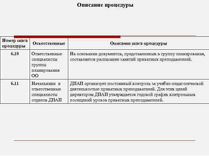 Описание процедуры Номер шага Ответственные процедуры Описание шага процедуры 6. 10 Ответственные специалисты группы
