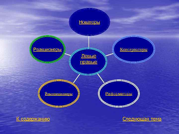 Новаторы Реакционеры Консерваторы «Левые и правые» в политике Революционеры К содержанию Реформаторы Следующая тема