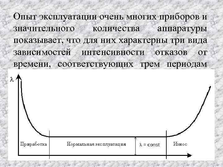 Опыт эксплуатации очень многих приборов и значительного количества аппаратуры показывает, что для них характерны