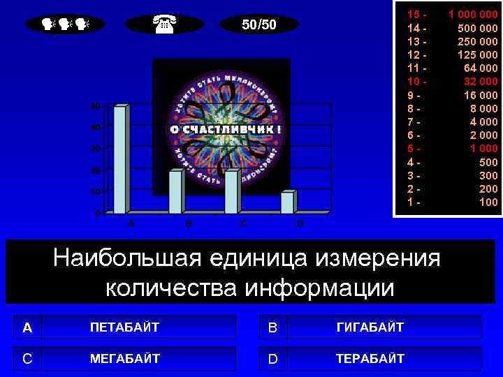  15 14 13 12 11 10 987654321 - 50/50 Наибольшая единица измерения количества