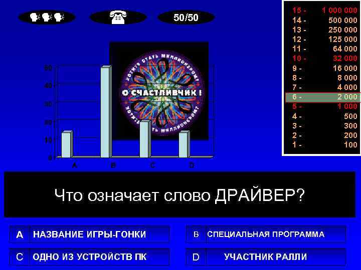  50/50 15 14 13 12 11 10 987654321 - 1 000 500 000