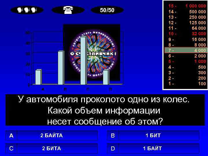  15 14 13 12 11 10 987654321 - 50/50 1 000 500 000