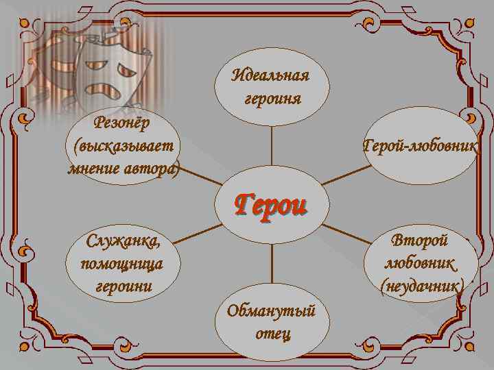 Чацкий герой резонер. Резонер. Резонер в Тартюфе. Резонёр это в литературе. Резонер в драматургии.