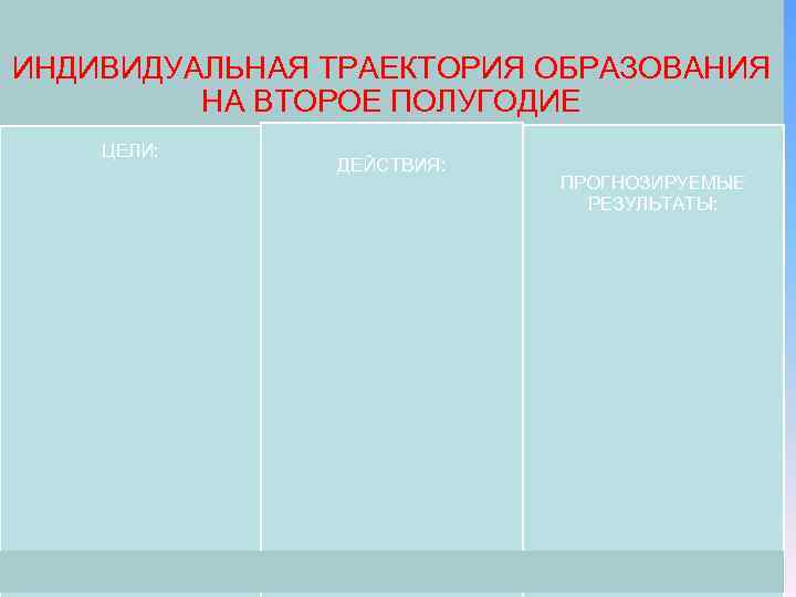 ИНДИВИДУАЛЬНАЯ ТРАЕКТОРИЯ ОБРАЗОВАНИЯ НА ВТОРОЕ ПОЛУГОДИЕ ЦЕЛИ: ДЕЙСТВИЯ: ПРОГНОЗИРУЕМЫЕ РЕЗУЛЬТАТЫ: 