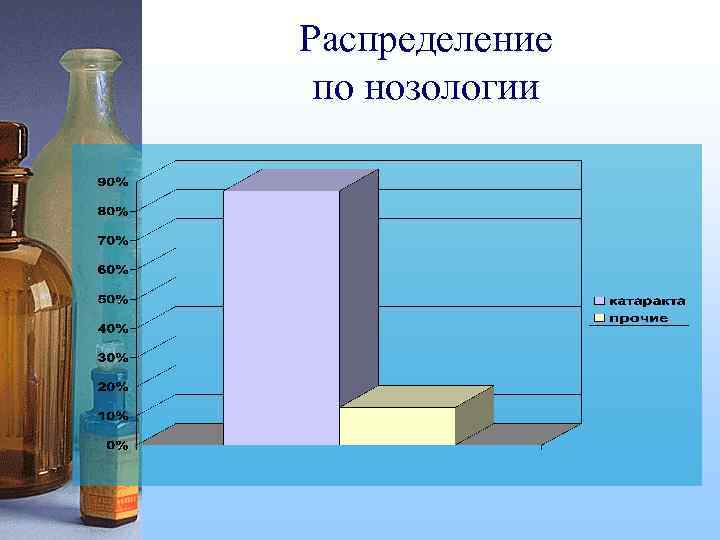 Распределение по нозологии 