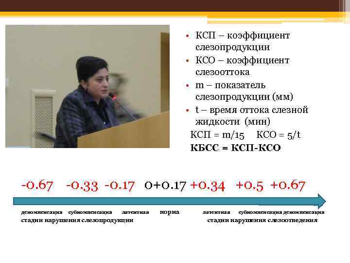  • КСП – коэффициент слезопродукции • КСО – коэффициент слезооттока • m –