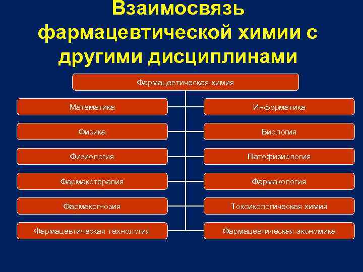 Фармацевтическая химия и фармакогнозия учебный план