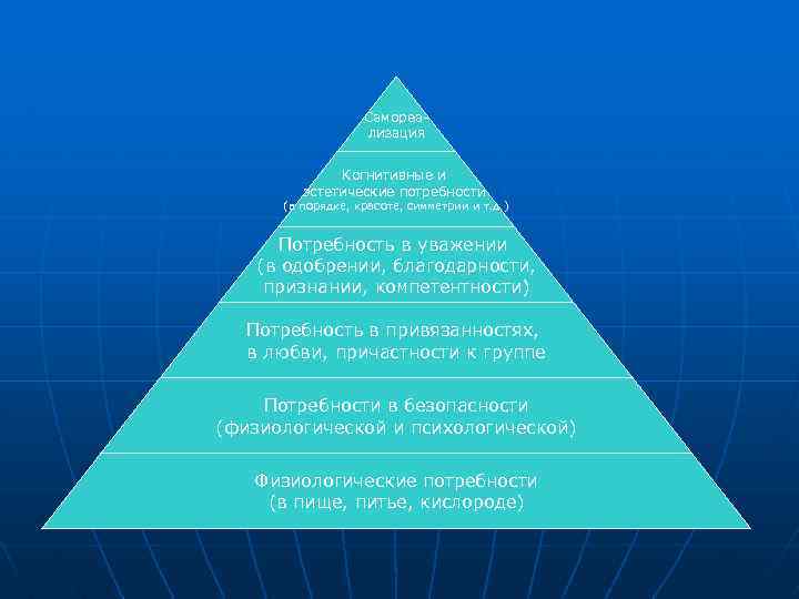 Самореализация Когнитивные и эстетические потребности (в порядке, красоте, симметрии и т. д. ) Потребность