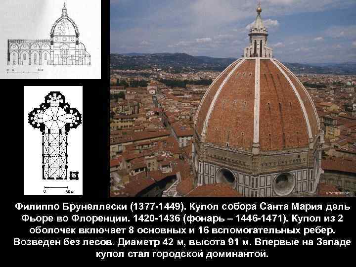 Филиппо Брунеллески (1377 -1449). Купол собора Санта Мария дель Фьоре во Флоренции. 1420 -1436