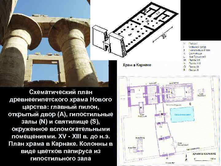 Схематический план древнеегипетского храма Нового царства: главный пилон, открытый двор (А), гипостильные залы (N)