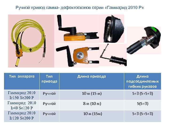 Ручной привод гамма- дефектоскопов серии «Гаммарид 2010 Р» Тип аппарата Тип привода Длина подсоединяемых