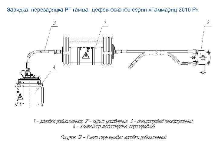 Зарядка- перезарядка РГ гамма- дефектоскопов серии «Гаммарид 2010 Р» 