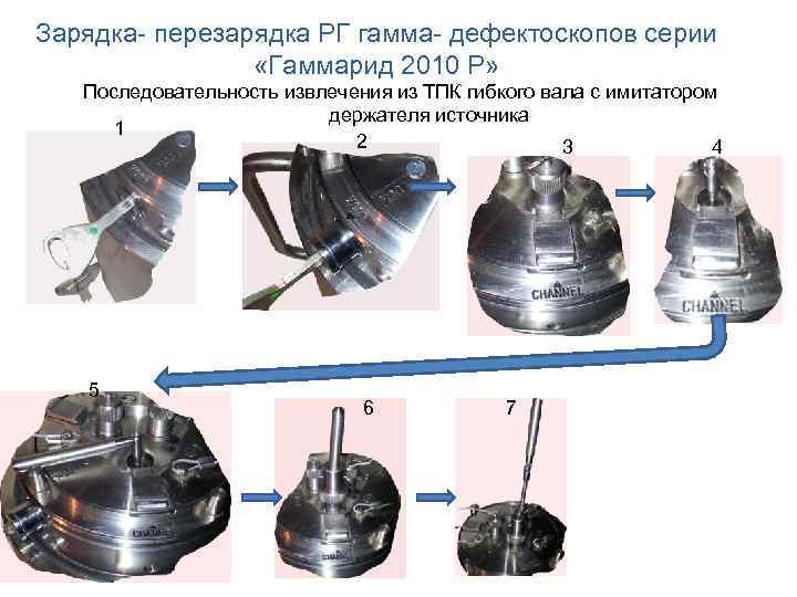 Зарядка- перезарядка РГ гамма- дефектоскопов серии «Гаммарид 2010 Р» Последовательность извлечения из ТПК гибкого