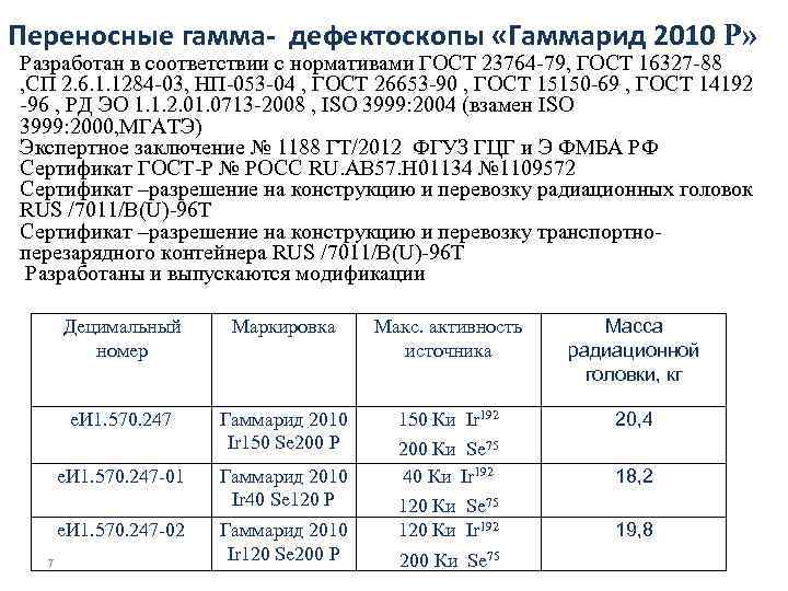 Переносные гамма- дефектоскопы «Гаммарид 2010 P» Разработан в соответствии с нормативами ГОСТ 23764 -79,