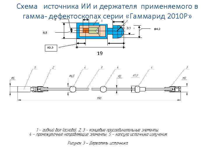 Схема источника ИИ и держателя применяемого в гамма- дефектоскопах серии «Гаммарид 2010 Р» d