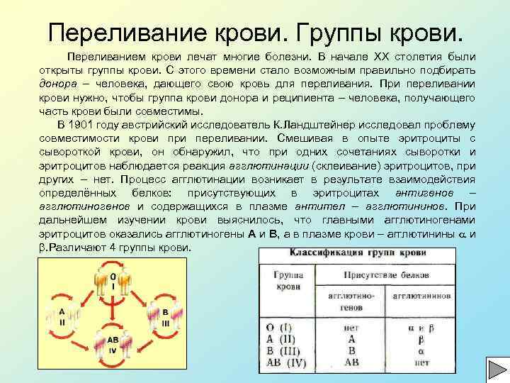 Переливание крови. Группы крови. Переливанием крови лечат многие болезни. В начале ХХ столетия были