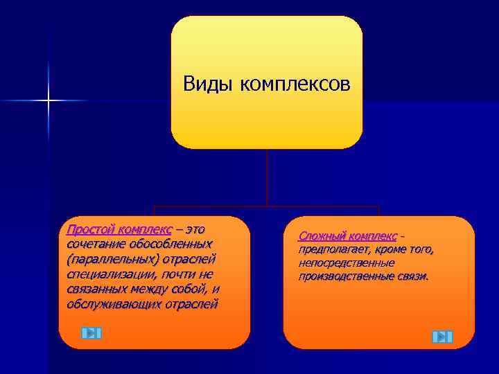 Распространенные комплексы людей. Виды комплексов. Какие бывают комплексы у человека. Комплексы человека список. Перечень комплексов человека.