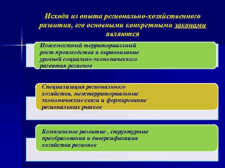 Исходя из опыта регионально-хозяйственного развития, его основными конкретными законами являются Повсеместный территориальный рост производства