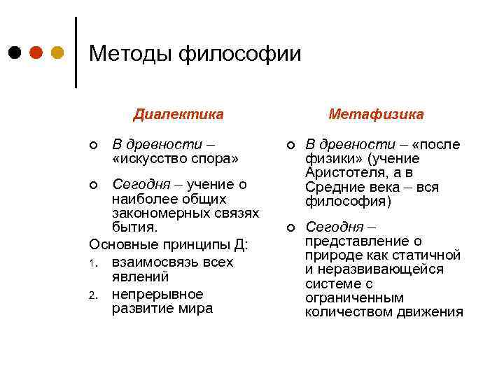 Примеры методов философии