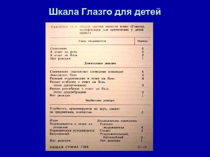 Шкала Глазго для детей 
