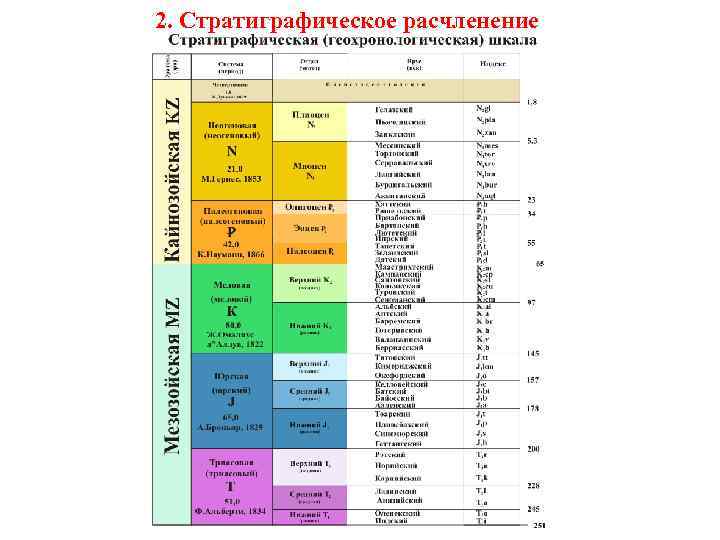 Карта геологических эр