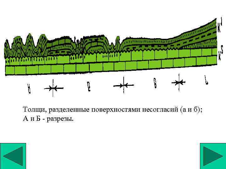 Толщи, разделенные поверхностями несогласий (а и б); А и Б - разрезы. 