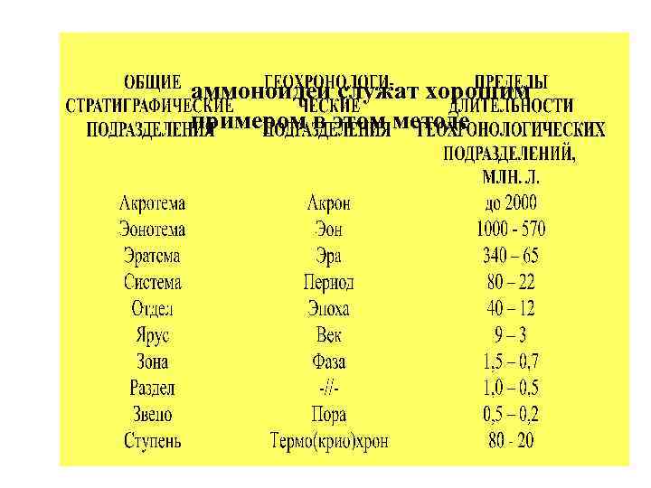 аммоноидеи служат хорошим примером в этом методе 