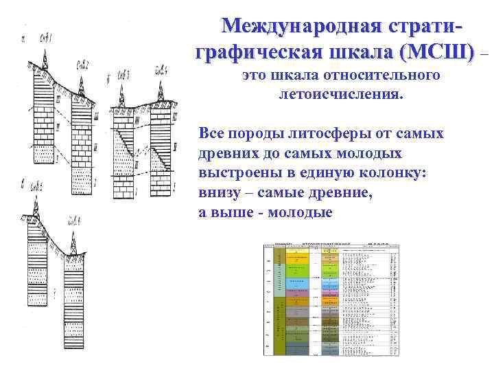 Международная стратиграфическая шкала (МСШ) – это шкала относительного летоисчисления. Все породы литосферы от самых