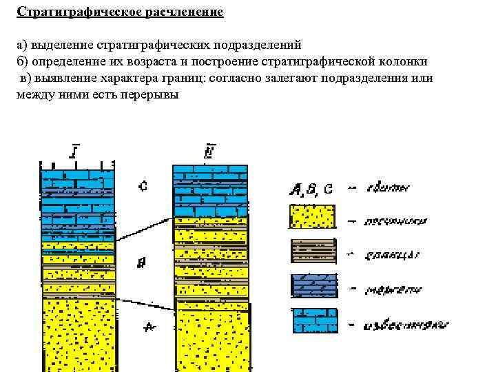 Карта стратиграфической корреляции