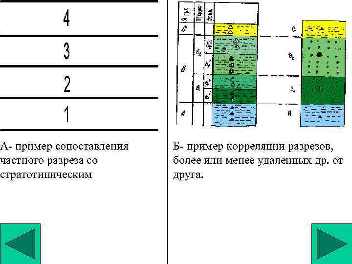 А- пример сопоставления частного разреза со стратотипическим Б- пример корреляции разрезов, более или менее