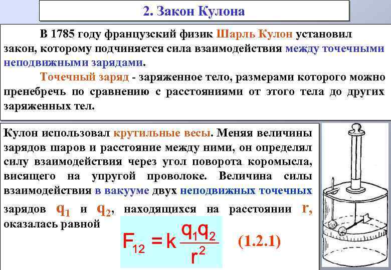 Закон кулона можно записать