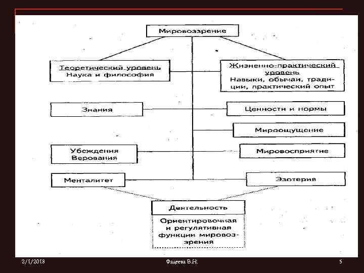2/1/2018 Фадеева В. Н. 5 