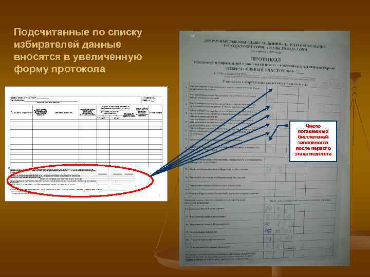 Подсчитанные по списку избирателей данные вносятся в увеличенную форму протокола Число погашенных бюллетеней заполняется