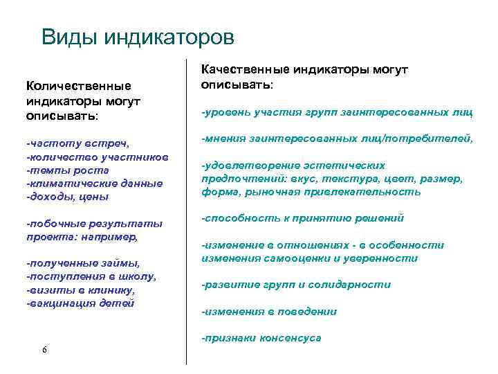 Показатели индикаторы по которым предлагается оценивать эффективность проекта